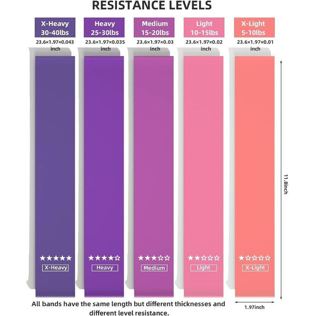 Resistance Loop Exercise Bands Set for Home Fitness & Rehab